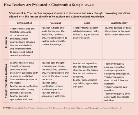 remarks for students' performance|110 Evaluative Remarks On Students Performance from Teacher.